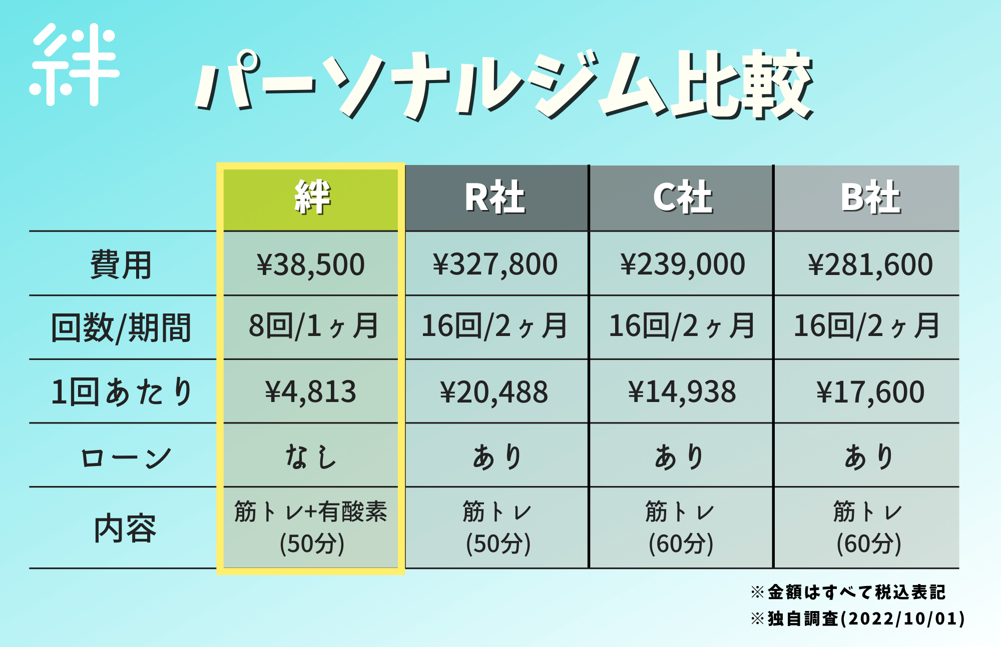 料金比較