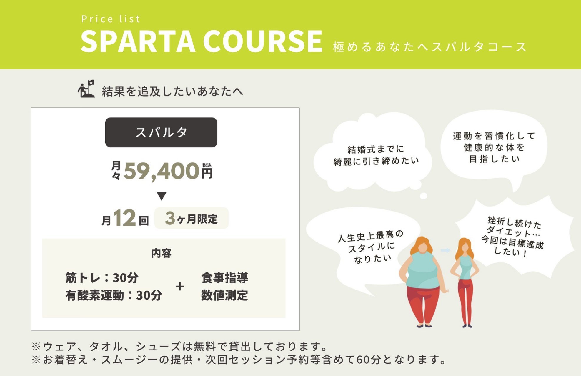 絆スパルタコース
