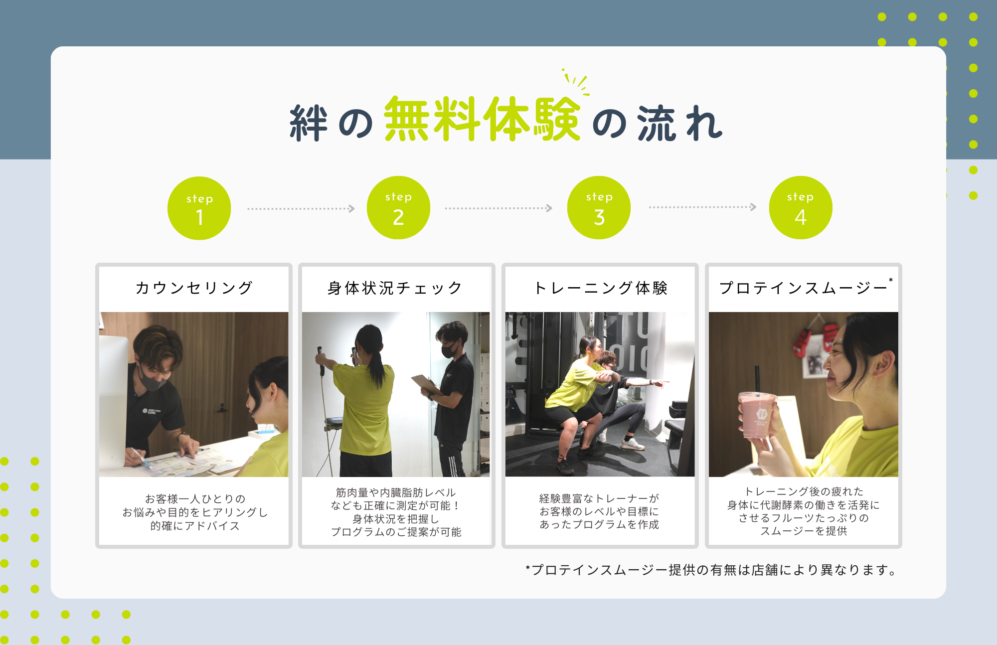 無料体験の流れ