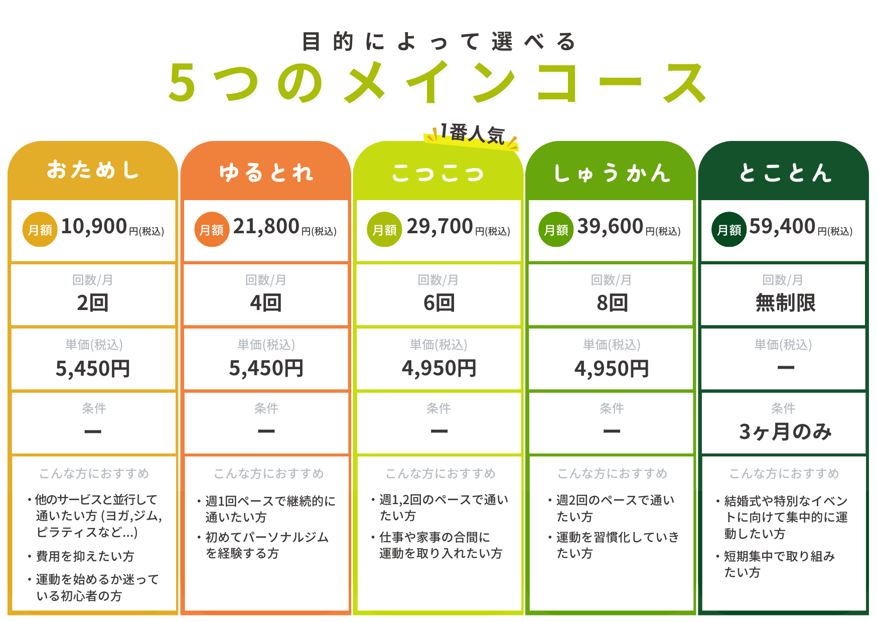 メインコース